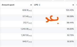 كيف تضاعف معدل التحويل (Conversion Rate) في متجرك الإلكتروني بدون زيادة الميزانية؟ 2 كيف تضاعف معدل التحويل (Conversion Rate) في متجرك الإلكتروني بدون زيادة الميزانية؟ | 2 | Marketing by Ai