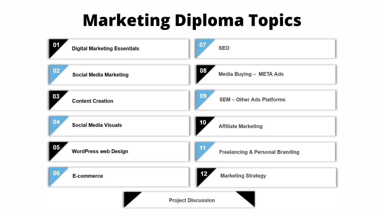 Marketing by AI Diploma 2 Digital Marketing With AI Diploma - كورس ديجيتال ماركتنج باستخدام ادوات الذكاء الاصطناعى اونلاين